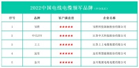 ​2022中国电线电缆领军品牌