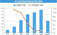 375万，这5个人，众筹买了北京的法拍房？