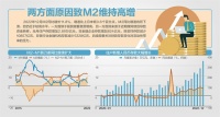 17.84万亿！ 去年住户新增存款涨80.2%