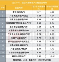 百姓要拿出三分之一存款买房？专家建议炸了，“专家建议”与“小作文”交织，房地产指数已大涨20%