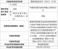 因虚增存款规模、向资本金不实的房地产开发企业提供融资等，民生银行被罚255万元