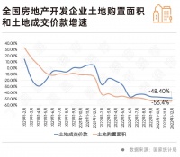 新路2023丨行业篇：销售、投资回到五年前