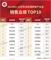 开年多个区域公司“人事大换防”  万科回应：注重“事人匹配”