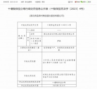 湖北房县农商银行被罚30万：因信贷管理不严等