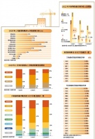 三四线城市存在三大机会