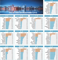 1月上海楼市销售回暖 TOP10项目同比多卖近百亿