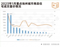 丁祖昱：西双版纳楼市为何率先回暖？