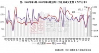 二手房周报 | 15城成交环比再增17%，京深创年内新高（02.13-02.19）