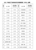 2022年度辽宁省房地产行业大数据发布 大连商品房交易均价高于沈阳