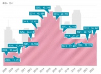 官方披露“全国有6亿栋房屋” 小城市房子会越来越不值钱吗？