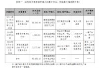 近一年内,索菲亚累计涉案金额超7亿元