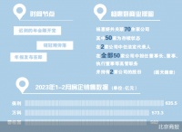 碧桂园交班 时间节点耐人寻味