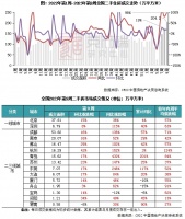二手房周报 | 15城成交同比翻倍，创一年新高（02.20-02.26）