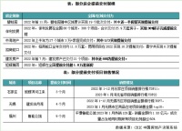 沈晓玲等：多地鼓励现房销售试点，房企如何调整应对？