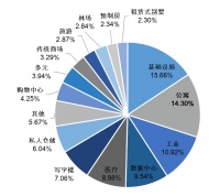 大宗交易额翻倍，长租公寓再成资本“香饽饽” | 租住资管