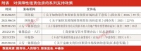 住房租赁“金融17条”优化负债表，地产业底层逻辑巨变 房企估值承压