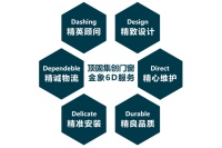 敬畏市场 | 只为用心服务好每一个消费者