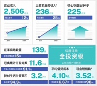 龙湖30年，没有浪费任何1次危机