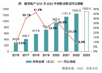 年报点评02｜越秀地产：TOD销售稳健增长，全国化拓展实现突破