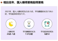 早C晚A的当代年轻人，拥有好睡眠真的是难题么？