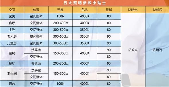 深研“建筑·健康”8年，远洋集团的健康照明是这样的