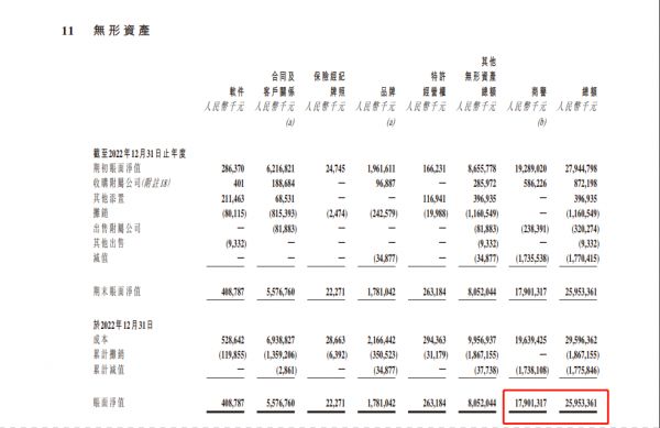 碧桂园服务2022年在管面积稳健扩张，净利惨遭腰斩，一年期短债激增80%_中国网地产