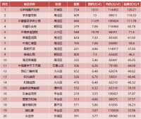 中国豪宅看北京 北京豪宅看天坛