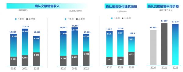 年报深度丨合生创展：核心业务保持盈利 债务规模持续缩减_中国网地产