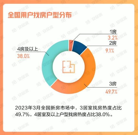 二手房市场供需两旺 超6成经纪人看涨4月成交量