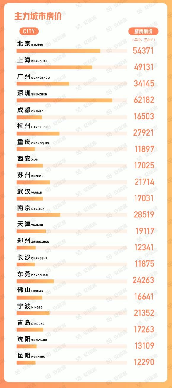 二手房市场供需两旺 超6成经纪人看涨4月成交量