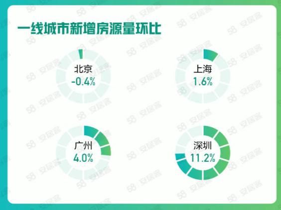 二手房市场供需两旺 超6成经纪人看涨4月成交量