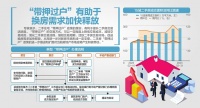 “带押过户”全面推广 已有百余城开闸