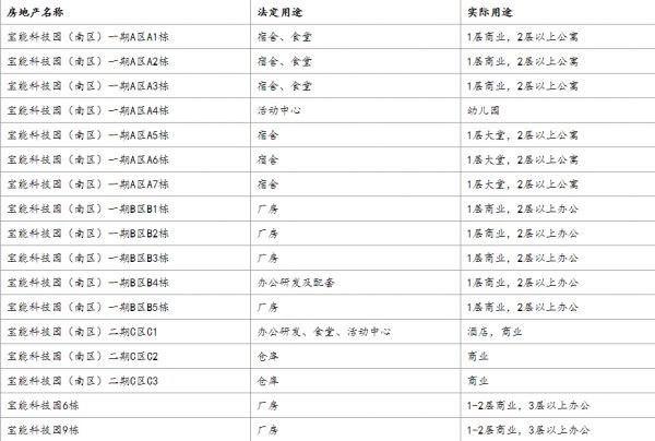 宝能地产拟处置_中国网地产