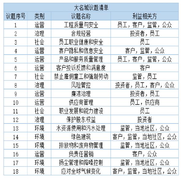 _中国网地产