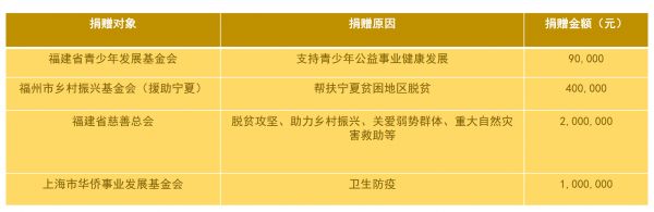 _中国网地产