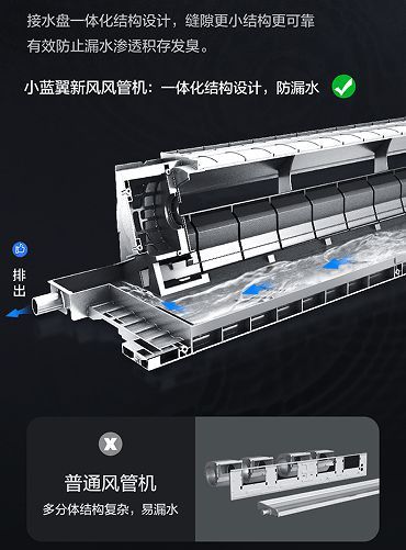 引领家装新风潮，TCL小蓝翼新风风管机新风风管二合一