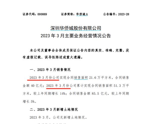 华侨城3月销售简报数据打架，分别实现销售金额40亿元及85.5亿元_中国网地产
