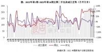 二手房周报 | 14城成交环比增61%，苏蓉宁反弹明显、京深杭回升乏力(4.10-4.16)