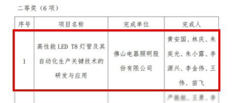 佛山照明荣获2022年度广东省光电技术协会科学技术奖二等奖