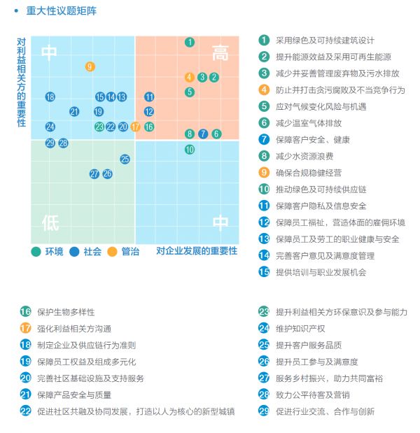 _中国网地产