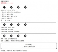摩登现代系列-M08 | 艾诗菲尔新品推荐