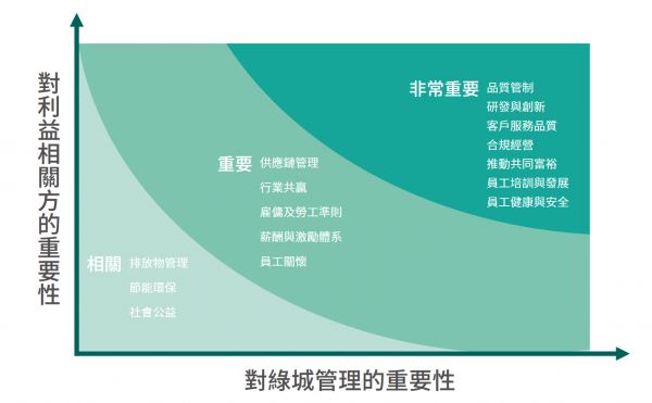 ESG领先观察丨绿城管理控股_中国网地产