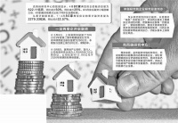 融资环境优化 5月多家房企争相“补血”