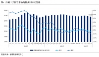 诸葛找房：4月百城二手住宅市场均价跌幅扩大 环比下降0.15%