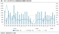 诸葛找房：上海4月新房量跌价稳，二手房业主涨价信心有所回落
