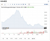 刚刚，美国重大行动曝光！突然暴跌40%，又一巨头崩了！鲍威尔突传危险信号