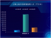 办办网土地市场月度简报（2023年4月份——上海市场）