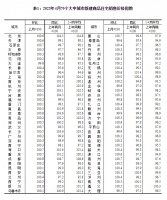 4月70城房价公布：62城新房价格环比上涨  银川涨幅领涨