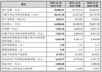 视线 | 英华特通过创业板注册拟冲刺IPO，热泵应用占近三年主营收入均列第一