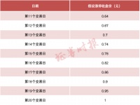 又一家！还是“世界500强”旗下房企，14万股民注意了…